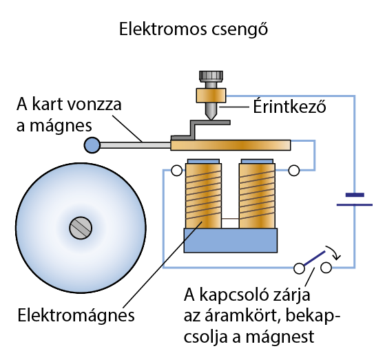 Csengo Transzformator Mukodese