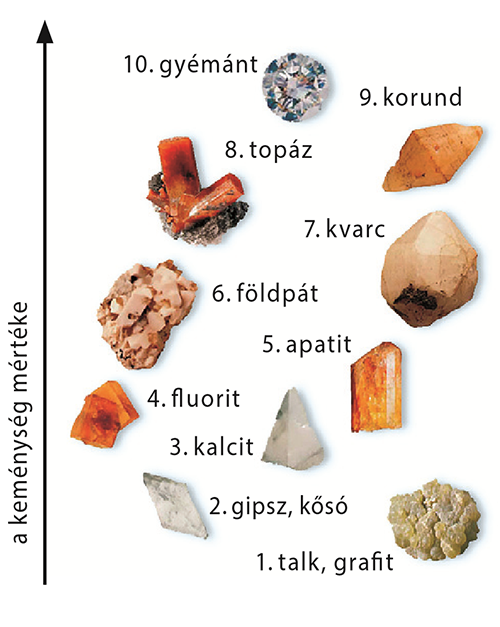 Gyemant Olvadaspontja