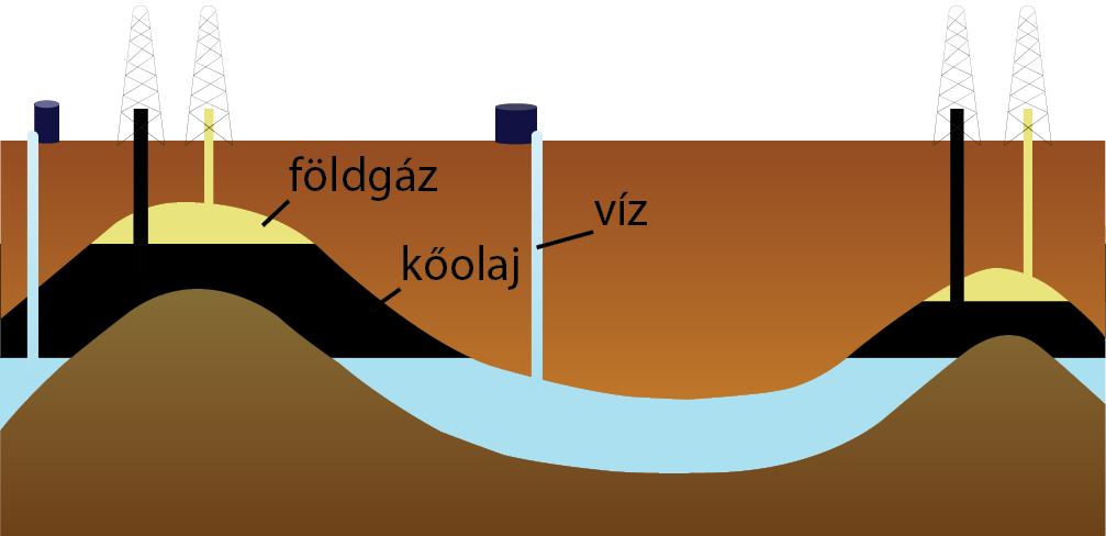 Kolaj Es Foldgaz Hazidolgozat