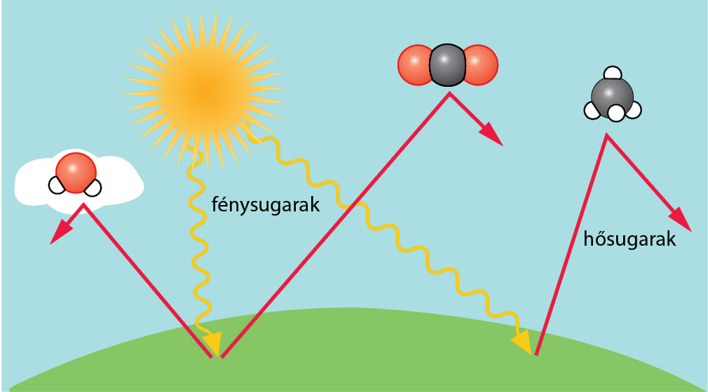 Levegoszennyezo Anyagok () Levegoszennyezo Anyagok
