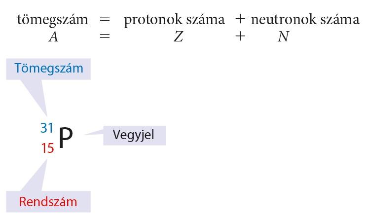 vegyjel